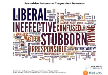 Shutdown Isn't Helping Democrats